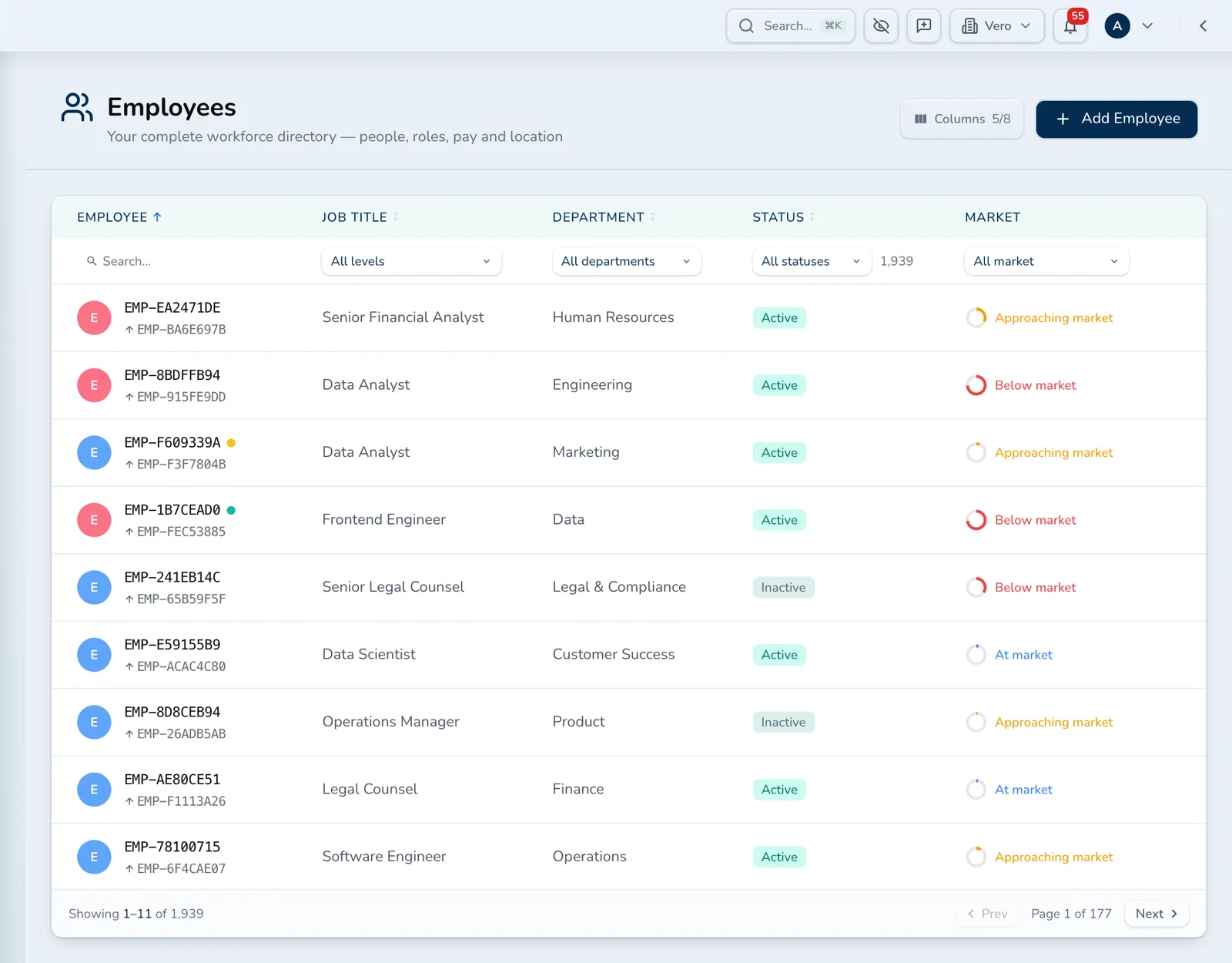 The Vero workforce directory, showing masked employee identifiers rather than names